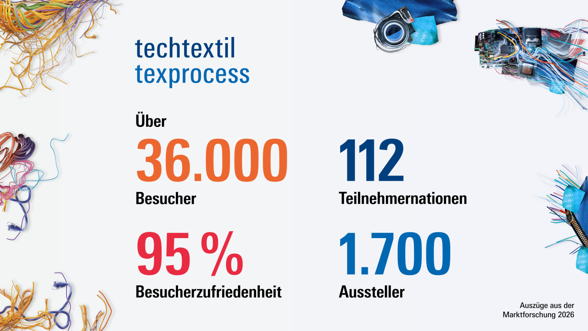 Infografik Besucherzahlen und Aussteller Techtextil und Texprocess Messe Übersicht