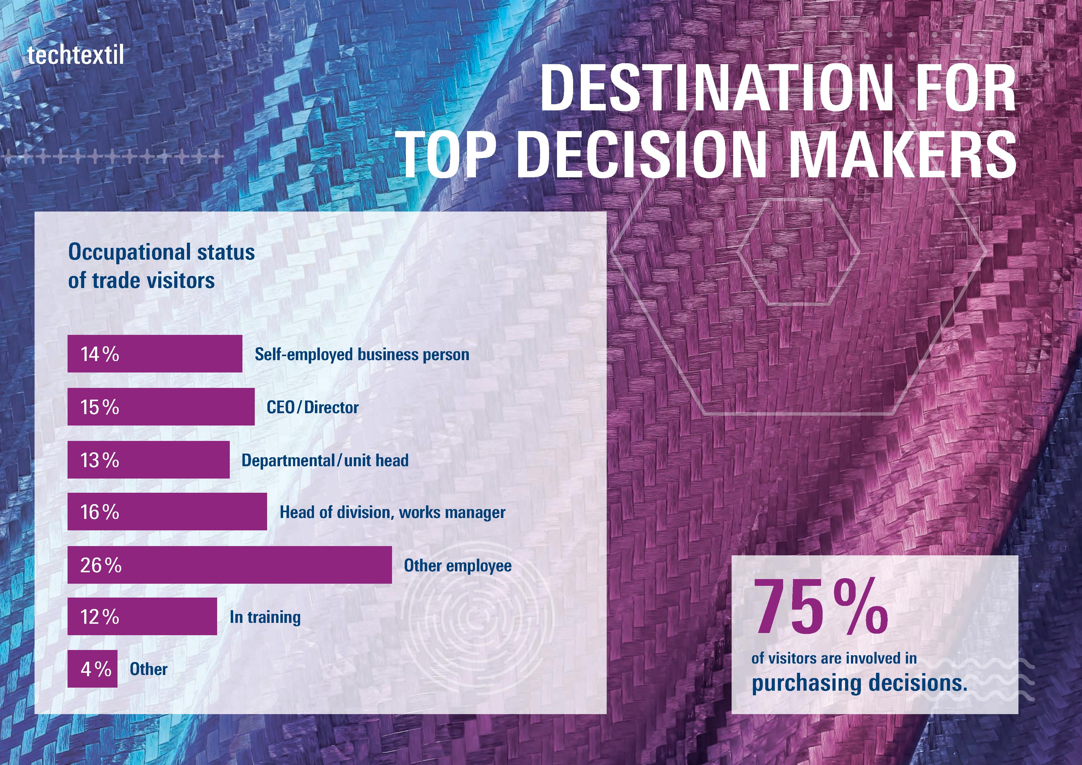 Destination for top decision makers