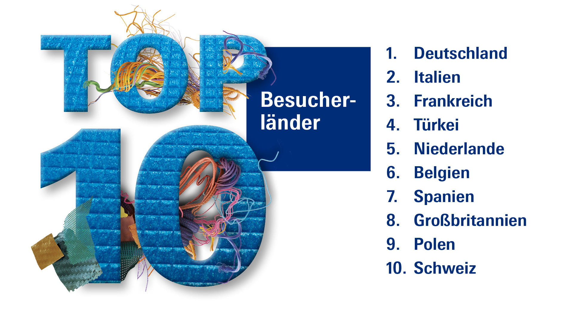 Top Besucher-Länder: Deutschland, Italien, Frankreich