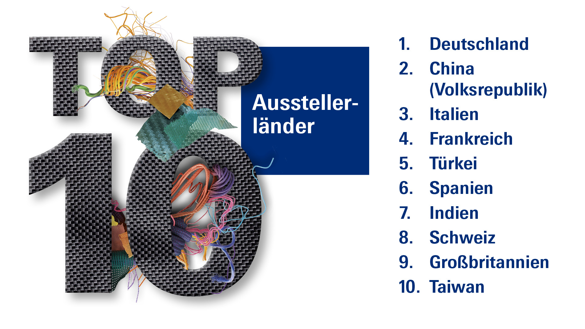 Top Ausstellerländer: Deutschland, China, Italien