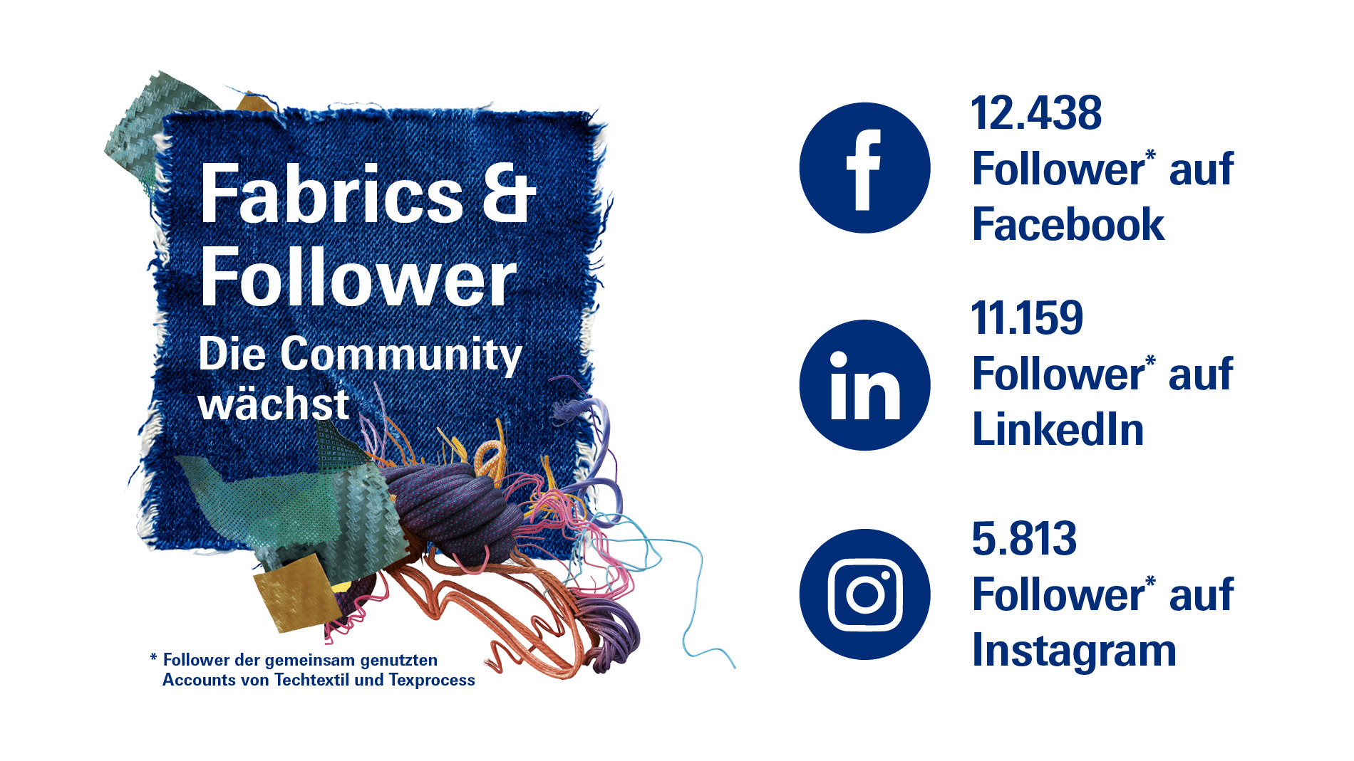Social Media Numbers