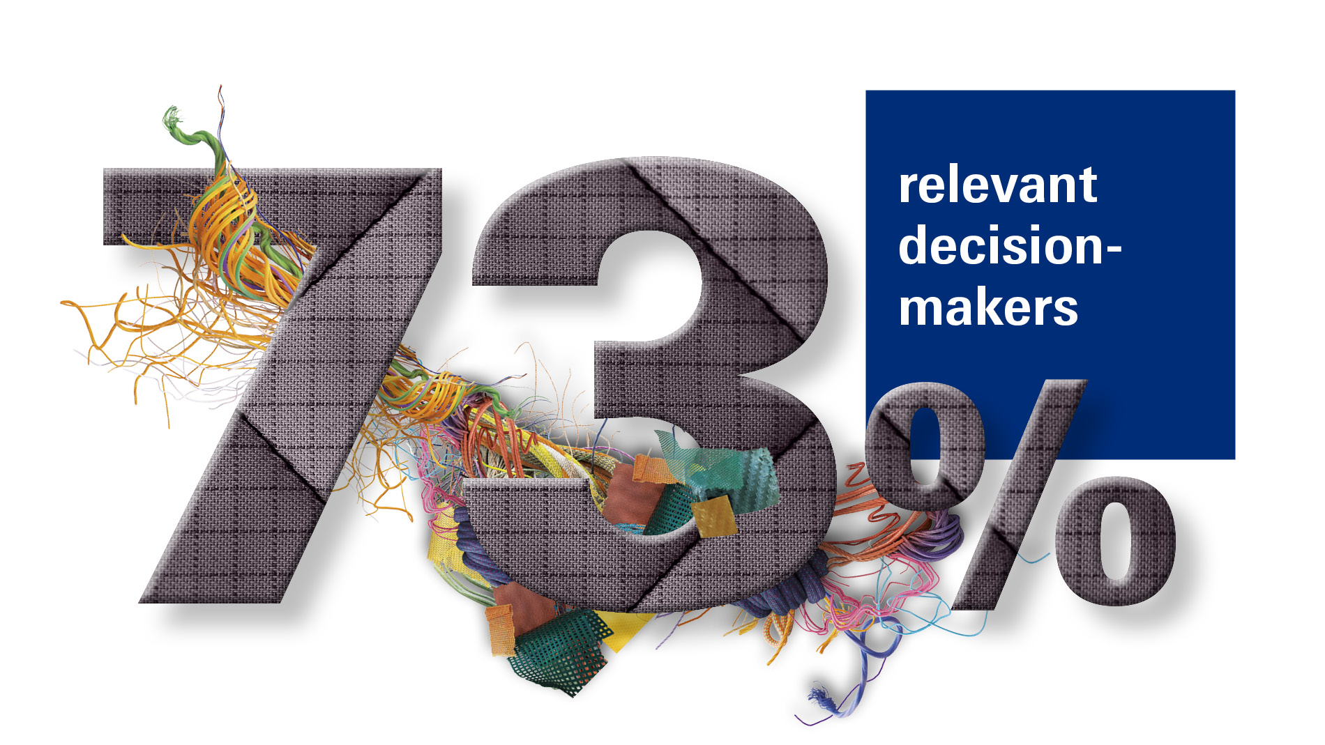 73 per cent relevant decision-makers
