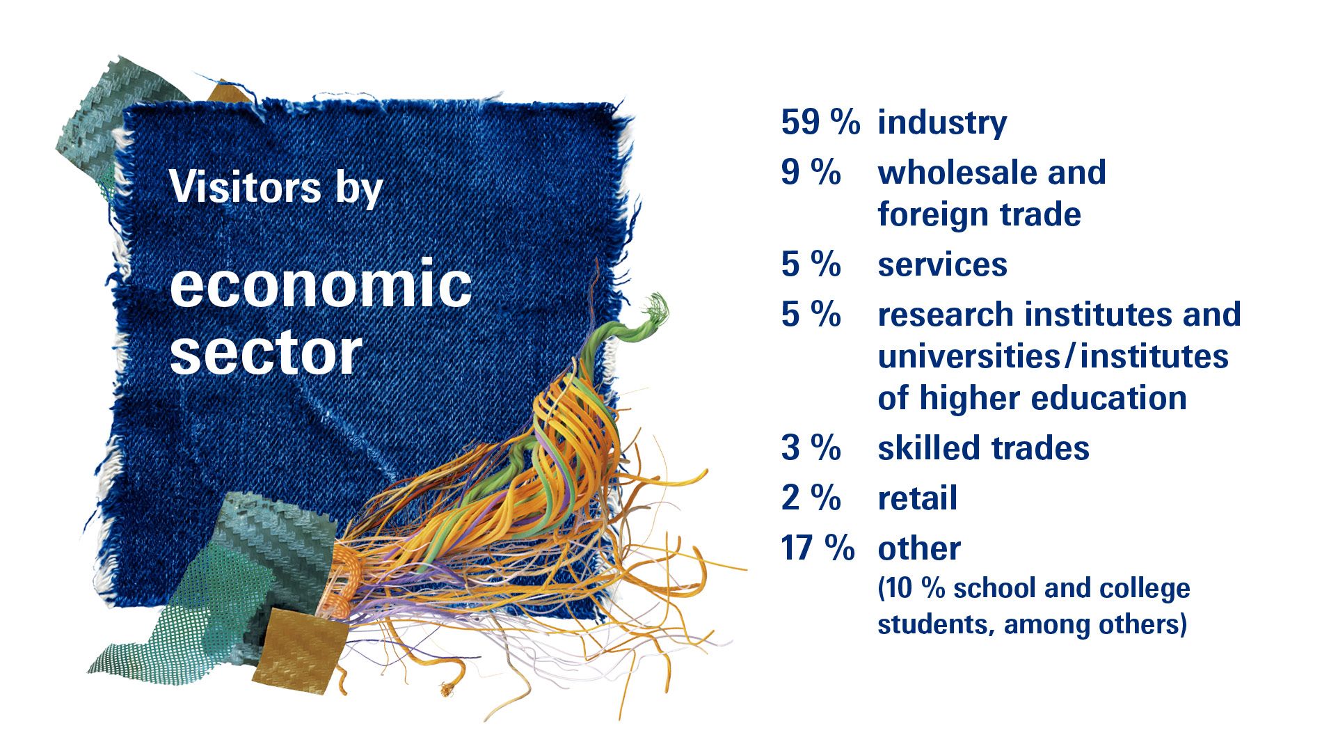 Visitors economic sector