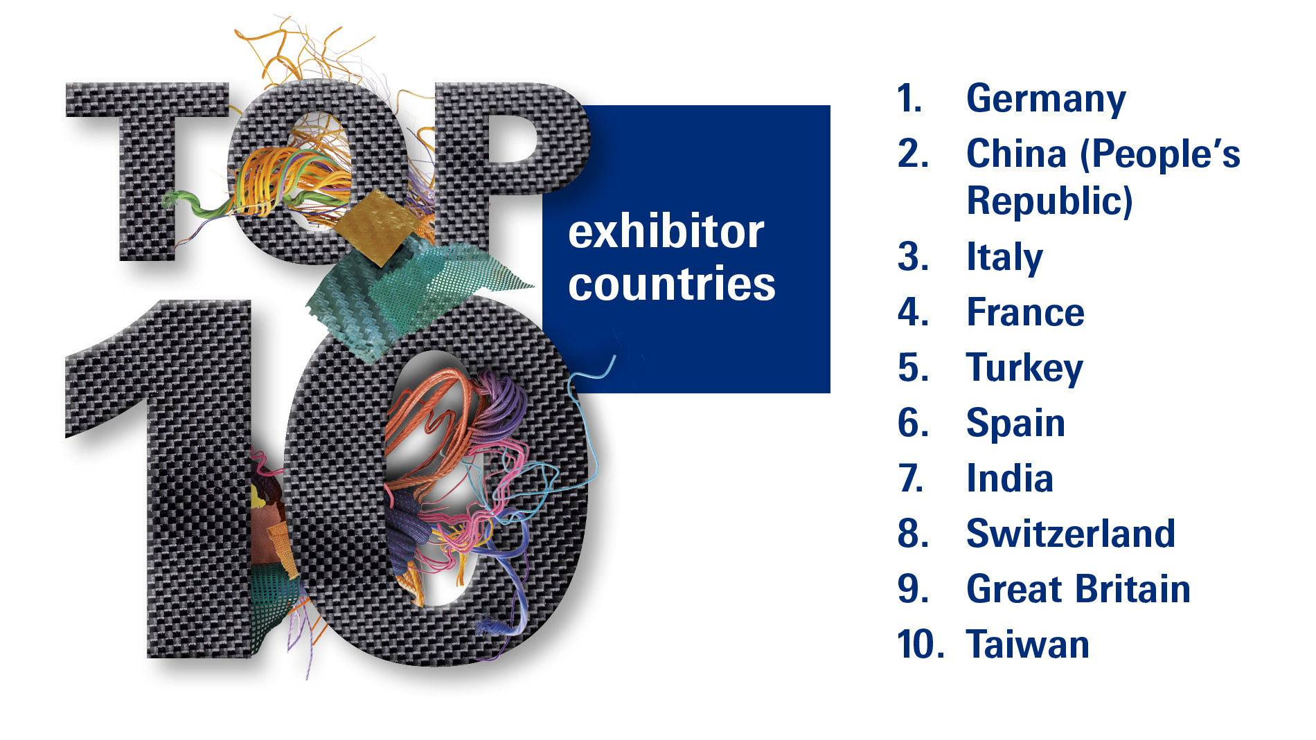 Top exhibitor countries: Germany, China, Italy