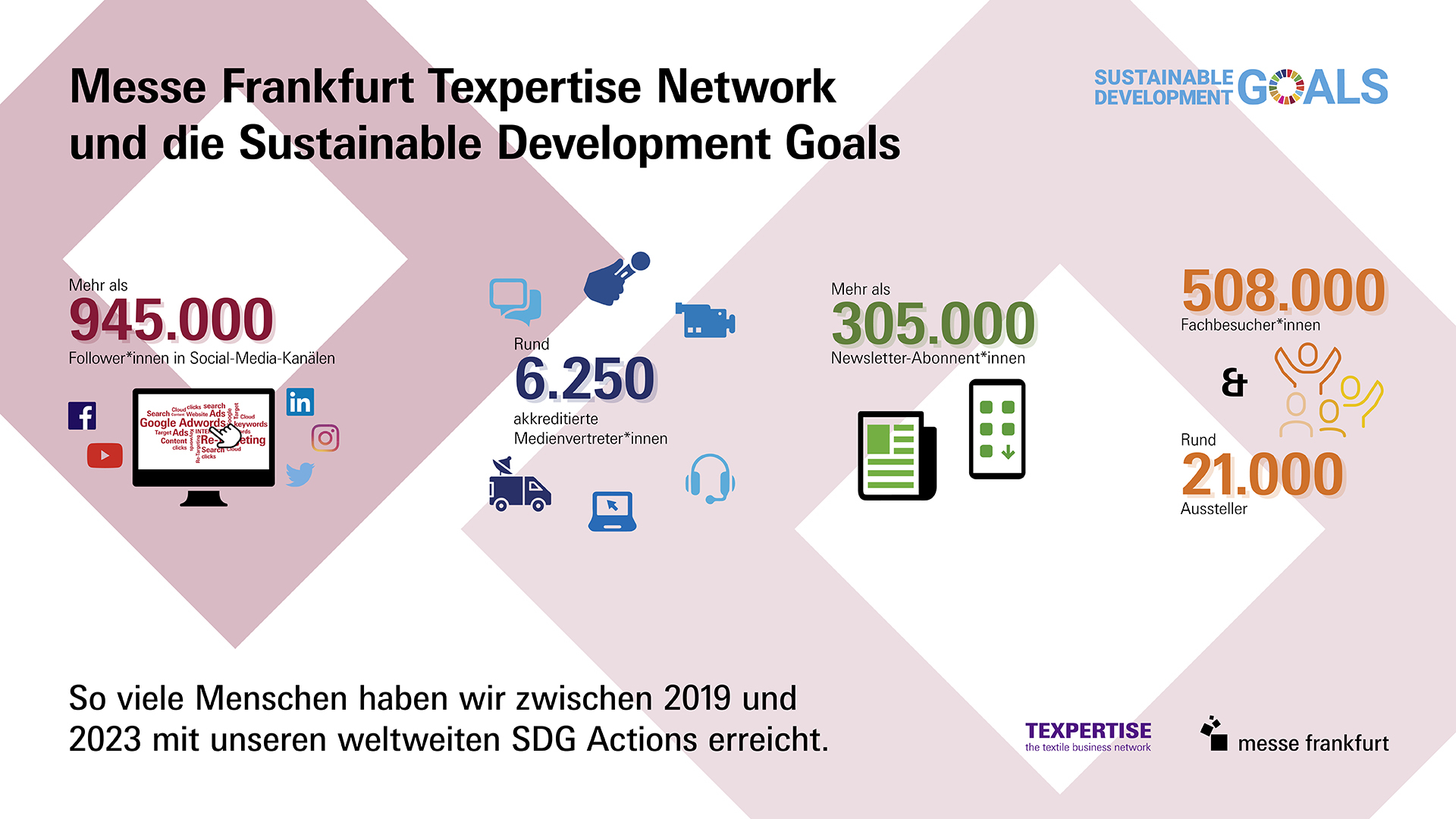 Grafik SDG-Report